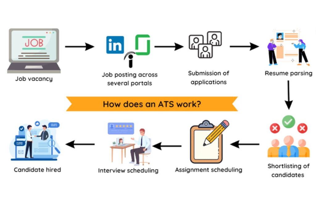 ATS Resume Format